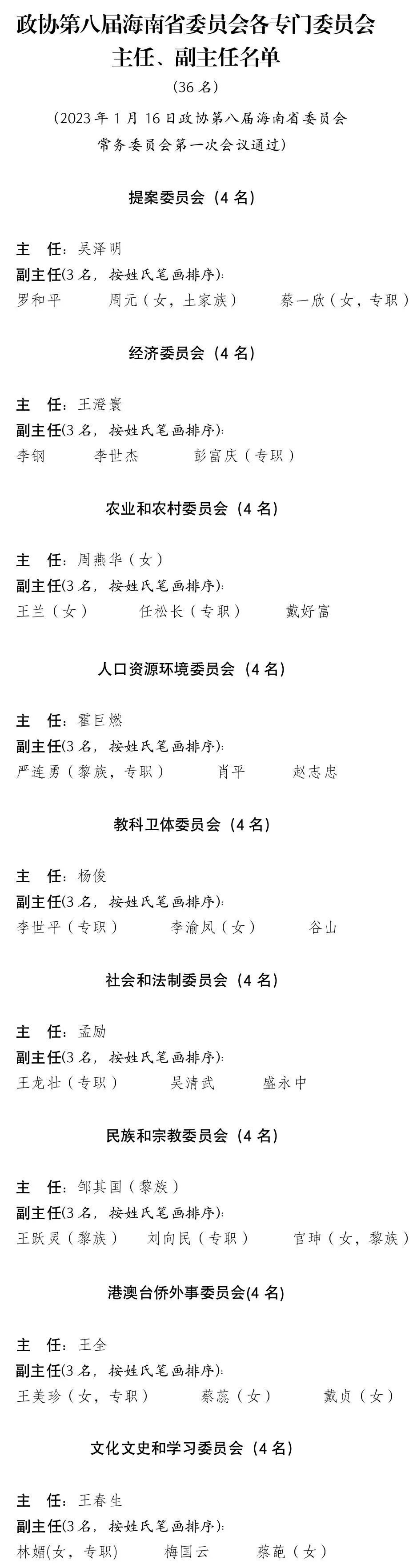 政协第八届海南省委员会各专委会主任、副主任名单