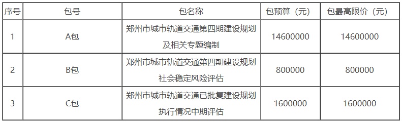 郑州轨道交通第四期建设规划启动招标，规划里程150～200公里