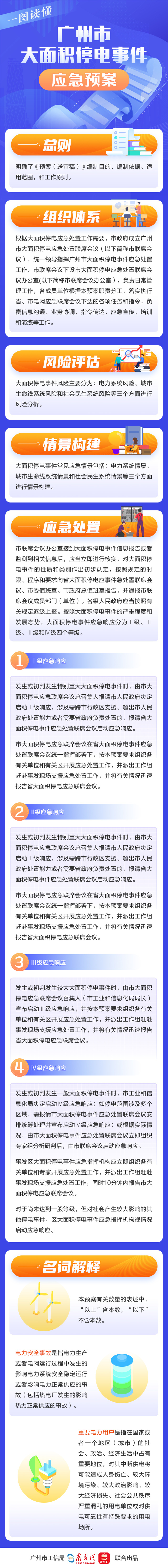 一图读懂《广州市大面积停电事件应急预案》