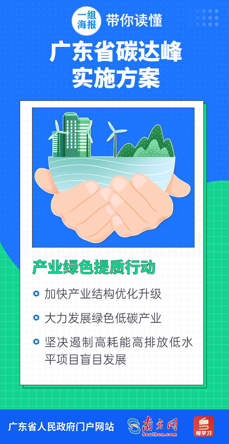 一组海报带你读懂广东省碳达峰实施方案