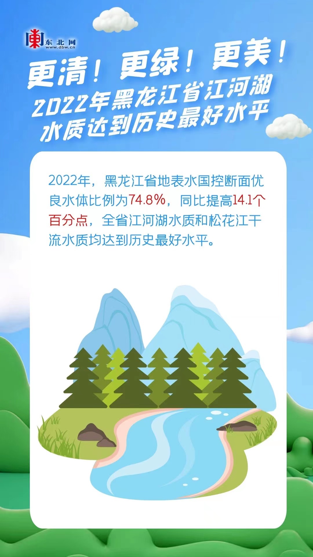 海报 | 更清！更绿！更美！2022年黑龙江省江河湖水质达到历史最好水平
