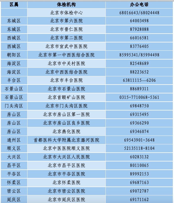 北京2023高招体检3月10日启动，体检机构名单和注意事项来了