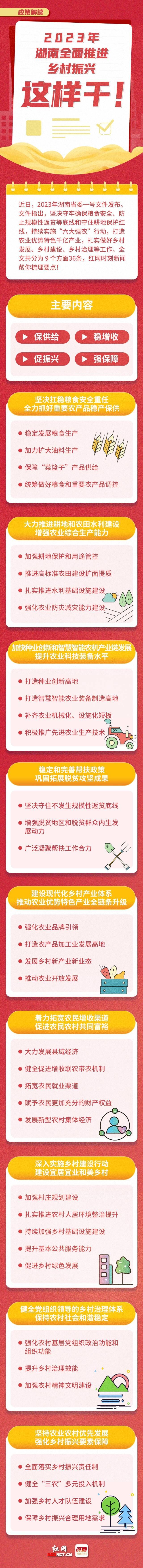 2023年湖南省委一号文件来了，一图速览要点！