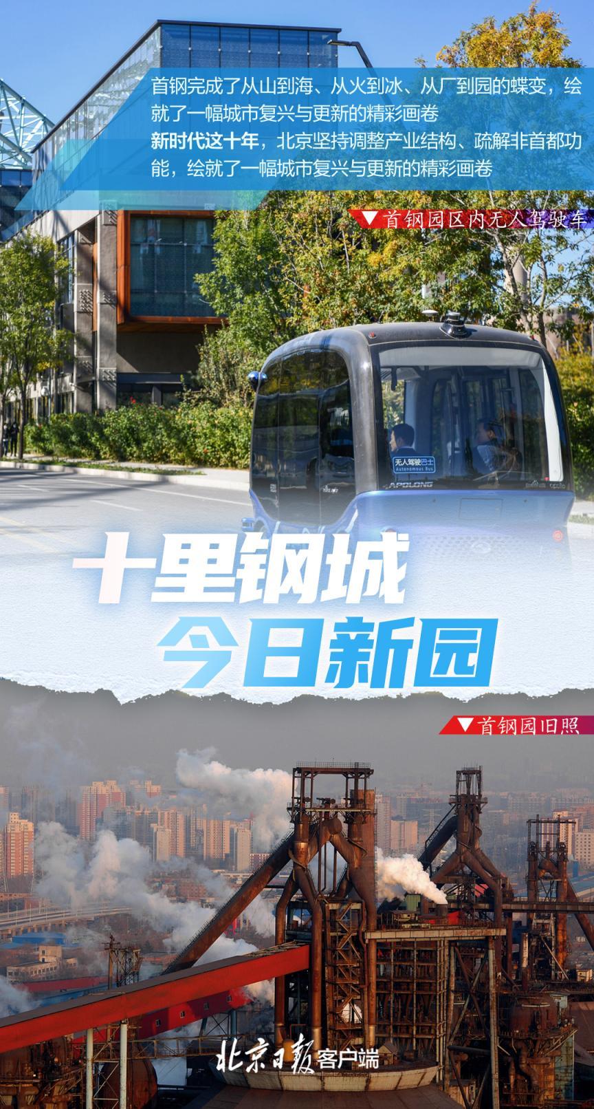 10张海报看懂北京的“减”与“加”