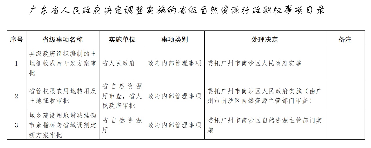 3项省级自然资源行政职权调整由广州市南沙区实施