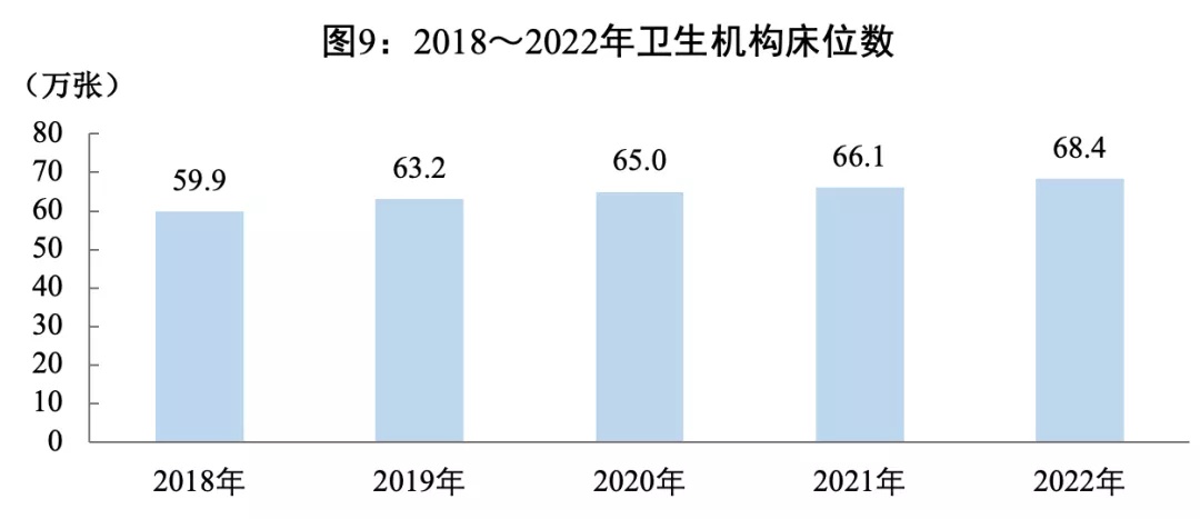 【四川2022年统计公报⑫】333个传统村落列入中国传统村落名录