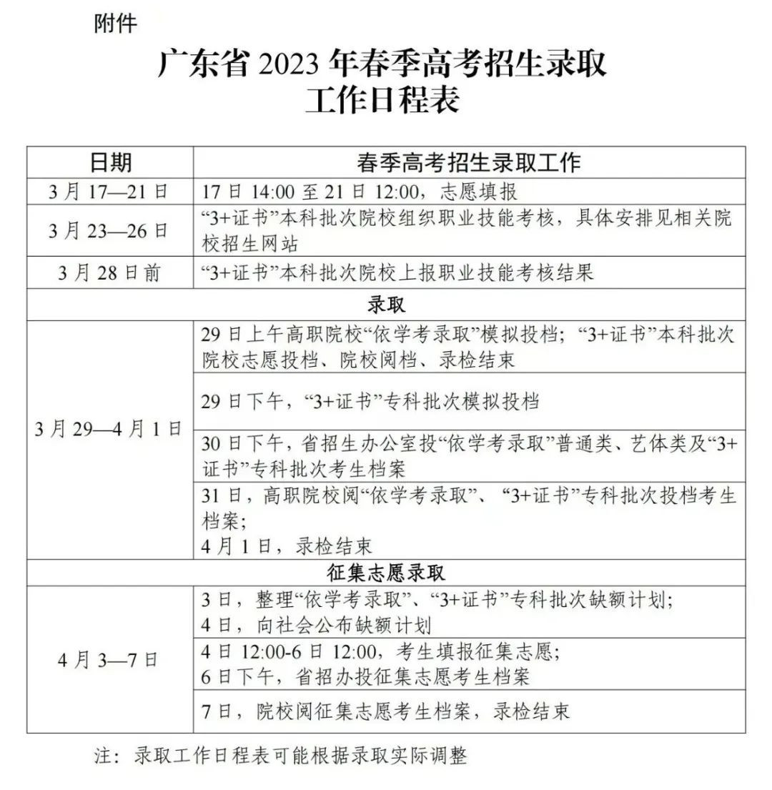 考生请注意！广东省春季高考招生录取工作日程表公布