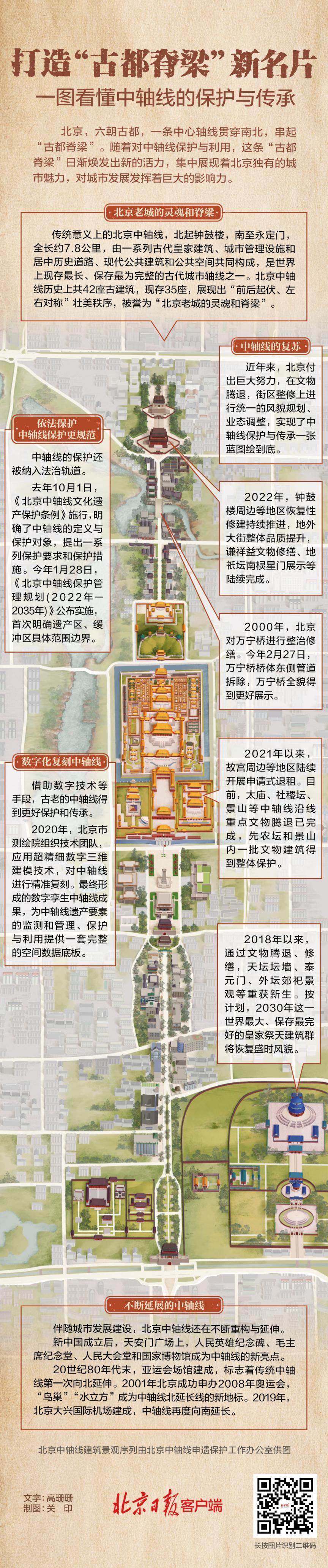 打造“古都脊梁”新名片，一图看懂北京中轴线的保护与传承