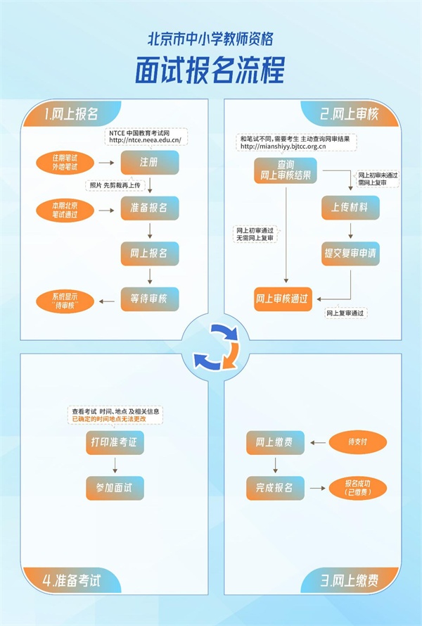 北京市上半年中小学教师资格面试考试4月14日起网报