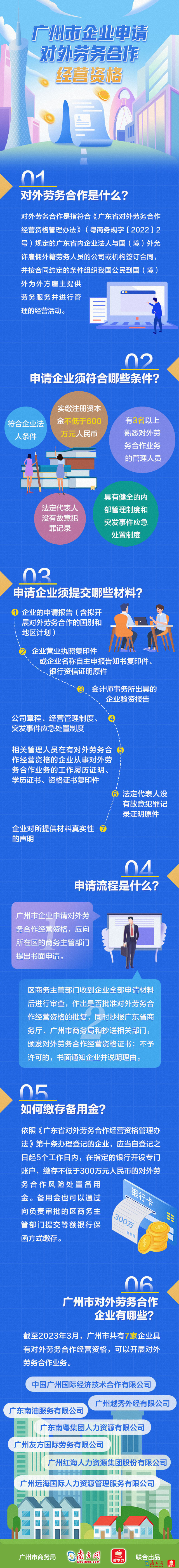 一图读懂：广州市企业如何申请对外劳务合作经营资格