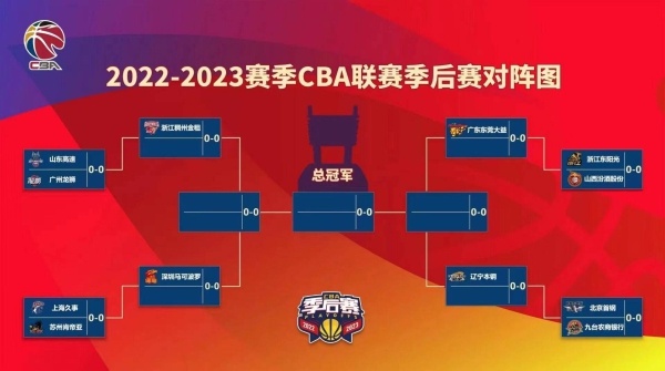 CBA常规赛吉林东北虎男篮超级外援琼斯场均三双笑傲数据榜 季后赛首轮9日开打