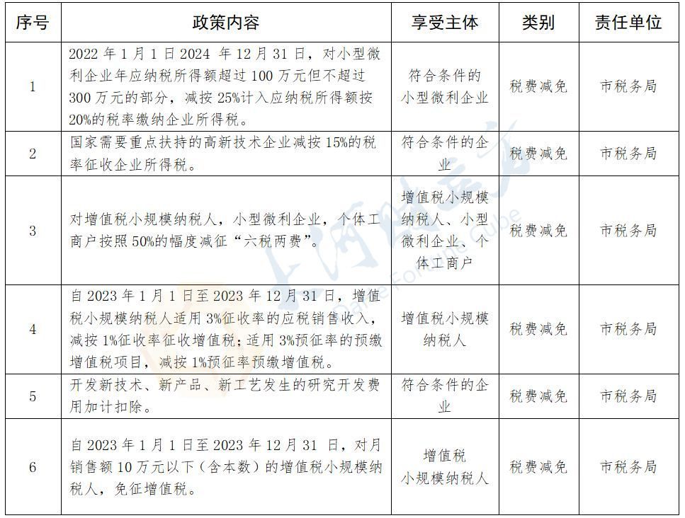 南阳首批38项“免申即享”惠企政策清单公布