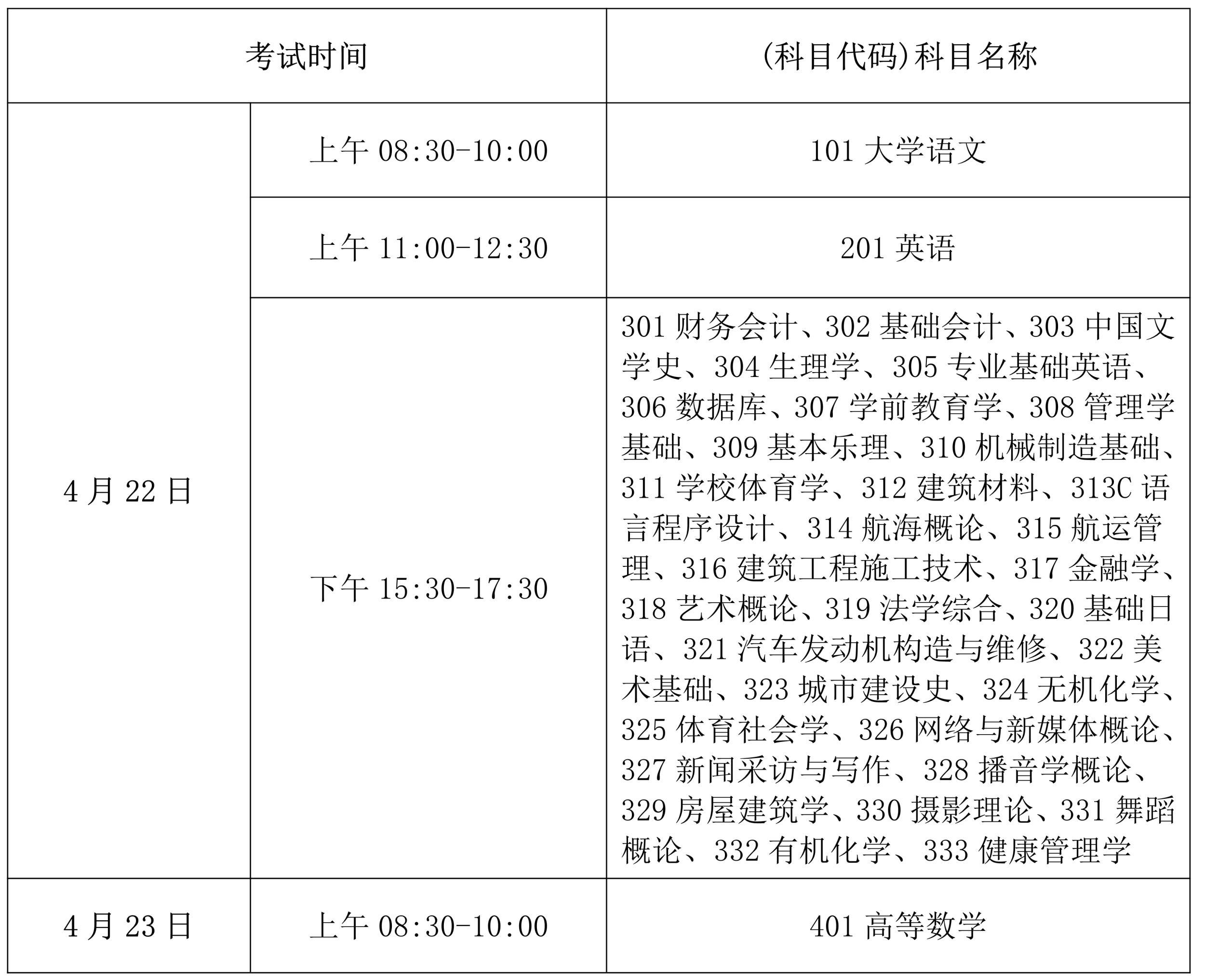 海南2023年专升本招生考试22日开考 19日起打印准考证