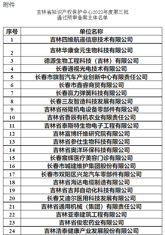 吉林省知识产权保护中心公布2023年度第三批通过预审备案主体名单