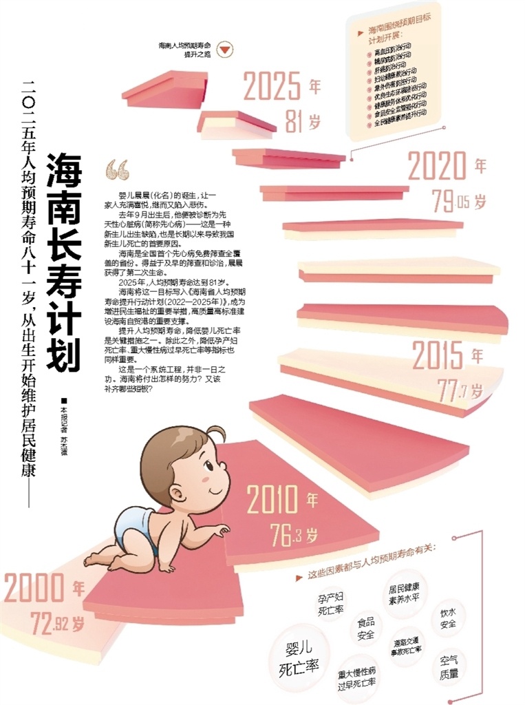 深读丨海南长寿计划：2025年人均预期寿命81岁