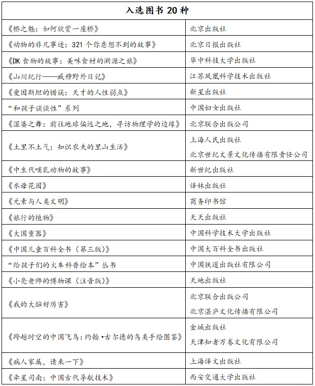 “中华优秀科普图书榜”2022年度榜单在杭发布