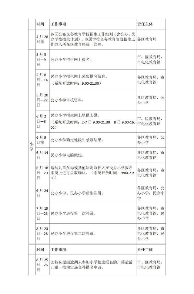 5月5日起网上报名！广州公布2023年义务教育学校招生工作日程