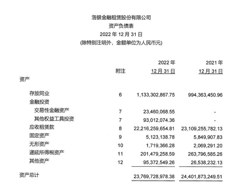 洛银金租2022年盈利4.54亿元，资产规模达237.7亿元