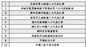 北京市人大再设10家基层立法联系点