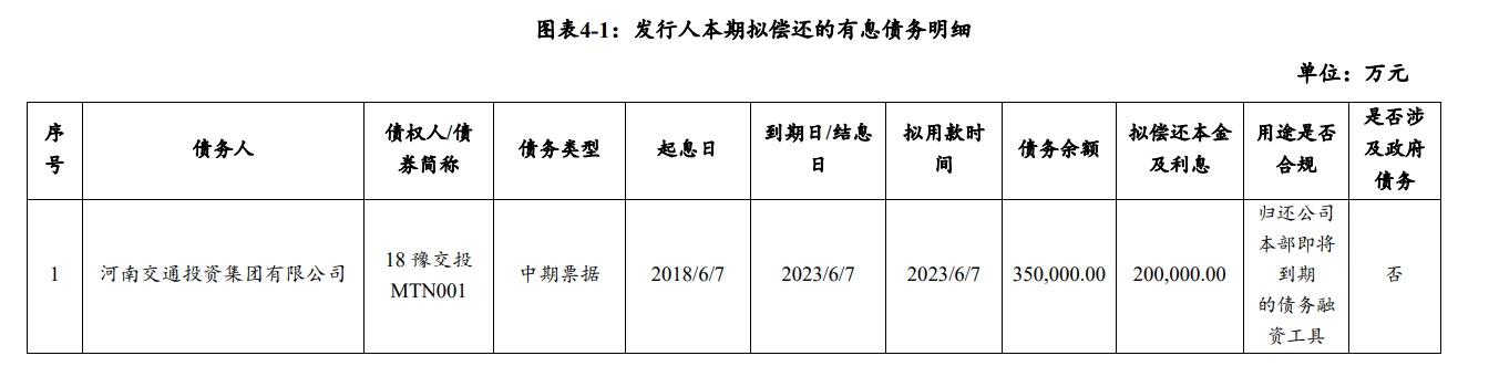 河南交通投资集团拟发行20亿元中票，用于偿还到期债务
