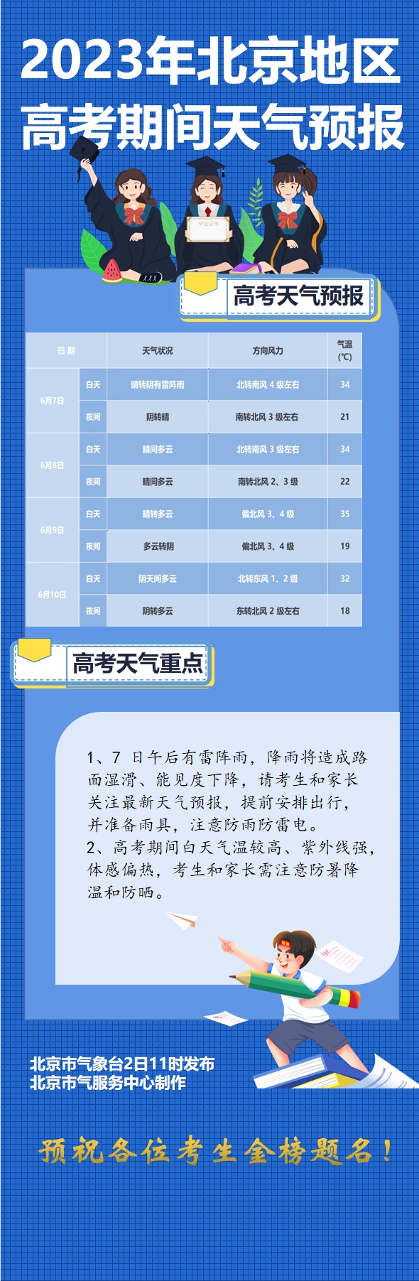 北京地区高考天气预报发布，预计7日午后有雷阵雨