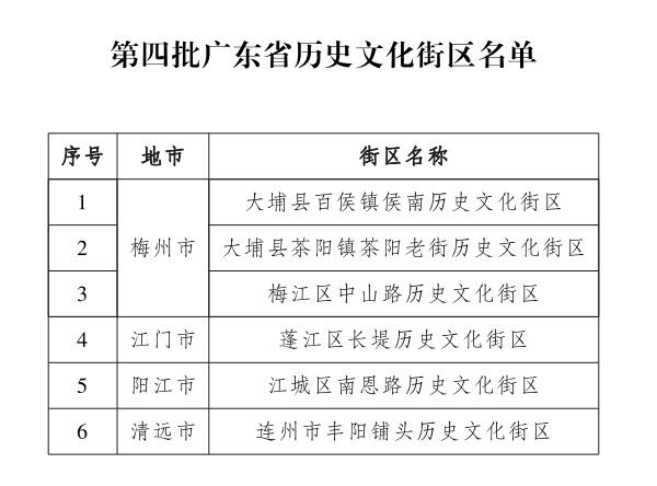 第四批广东省历史文化街区公布！梅州3个街区入选