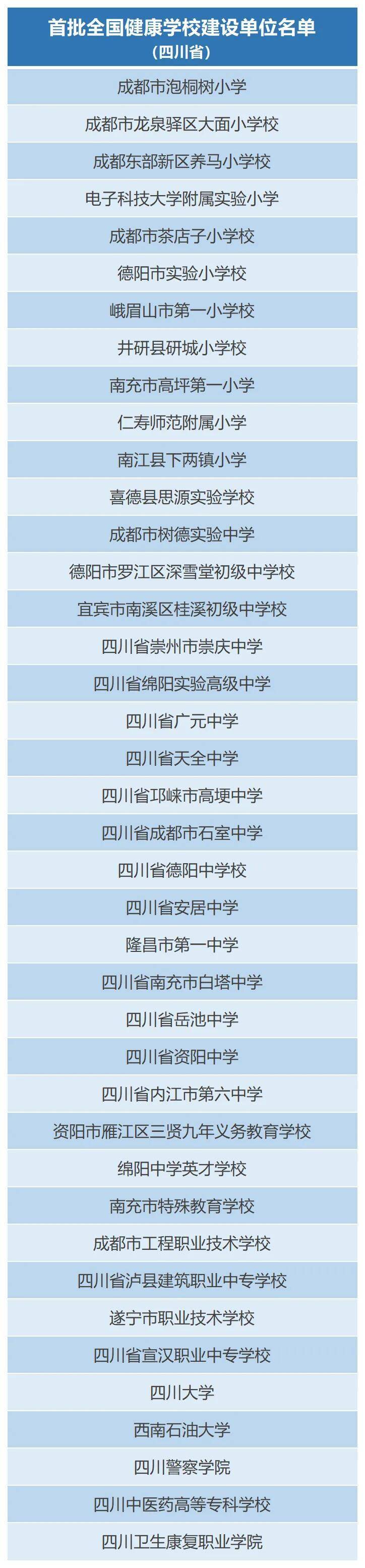 四川40所学校入选首批全国健康学校建设单位名单