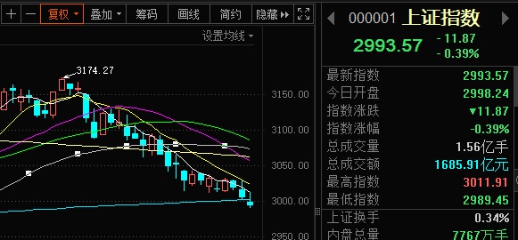A50ETF鹏华