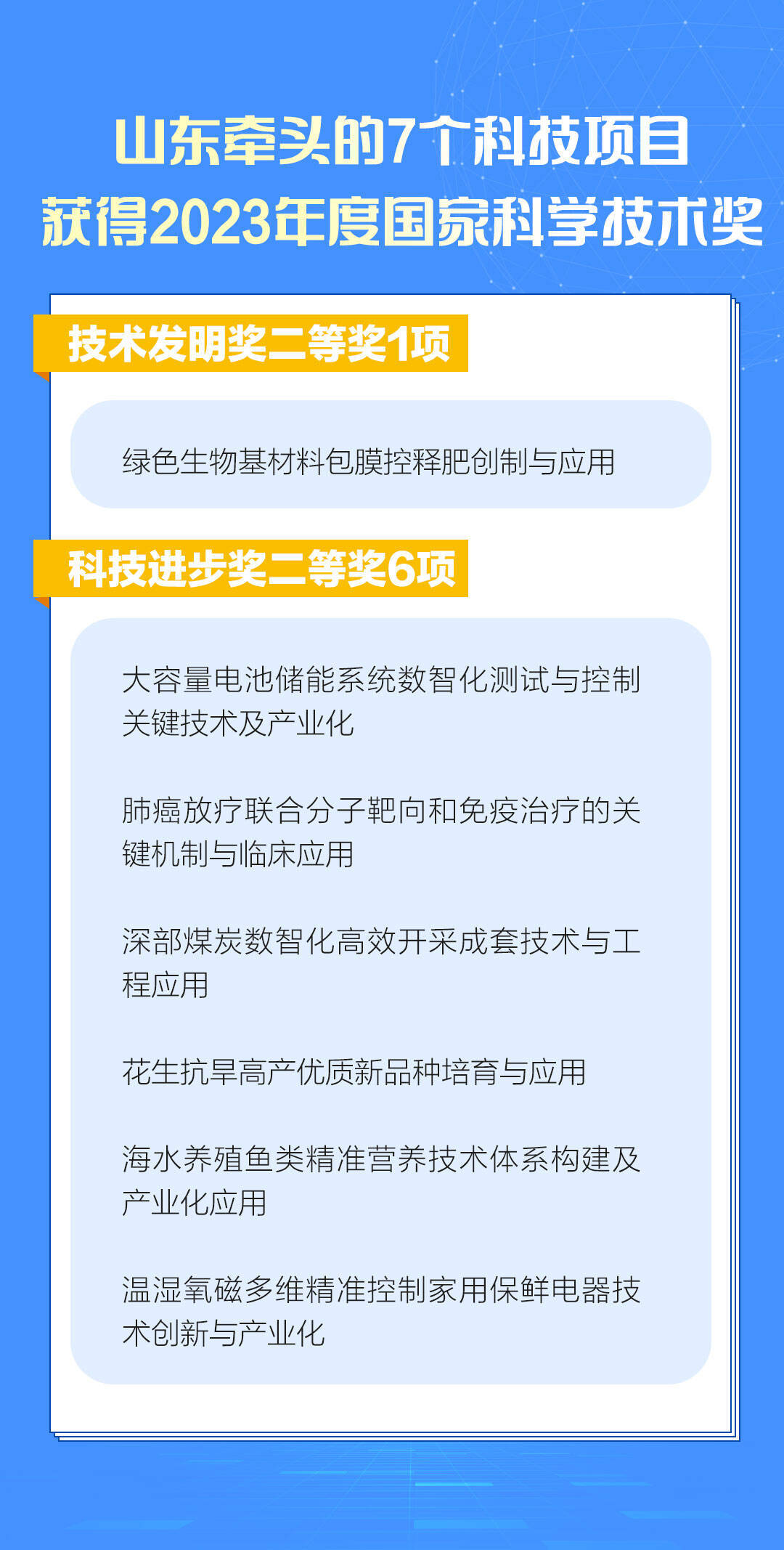 金年会官方陪玩闪电海报丨山东牵头的7个科技项目获取2023年度邦度科学时间奖(图1)