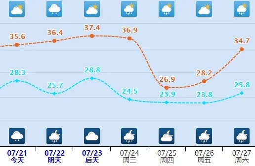 未来三天天气预报准确率 202407211409053521.jpg