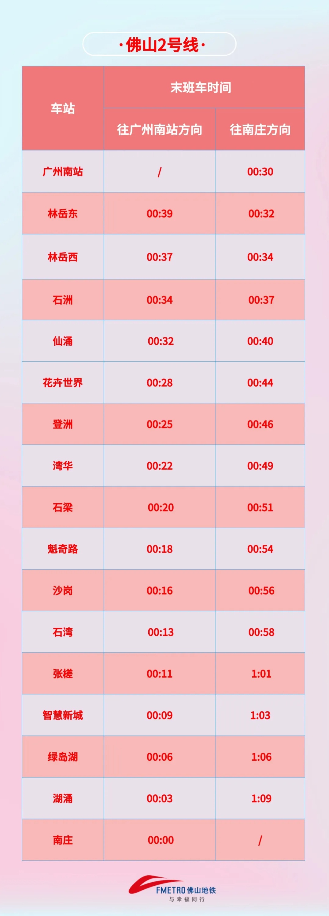“五一”假期，佛山地铁这些线路延长运营服务时间→