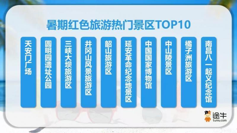 数据显示：暑期游后半程旅游市场呈现新活力(图1)