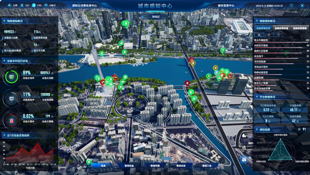 熊猫体育：IDC发布城市物联感知平台市场份额报告中国电信居行业第一梯队(图2)