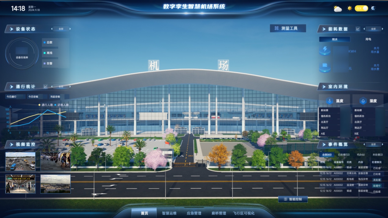 熊猫体育：IDC发布城市物联感知平台市场份额报告中国电信居行业第一梯队(图3)