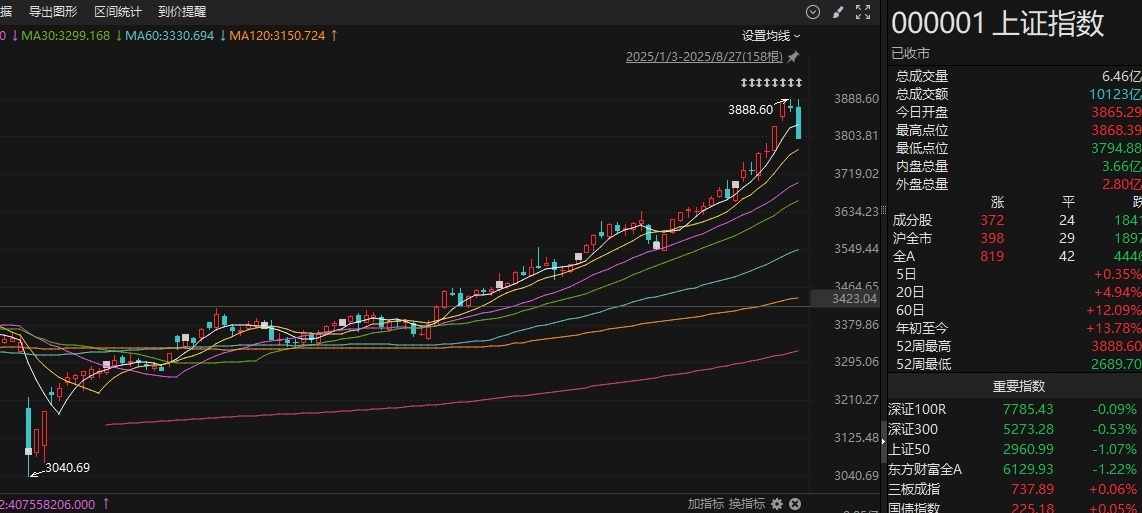 寒武纪股票今日股价 202509040101361189.jpg