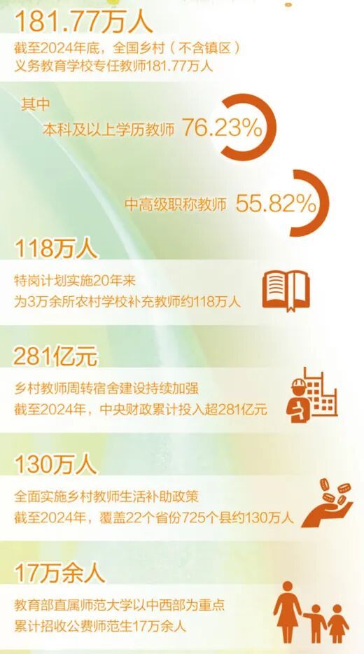 他们用爱心和智慧点亮万千乡村孩子的人生梦想