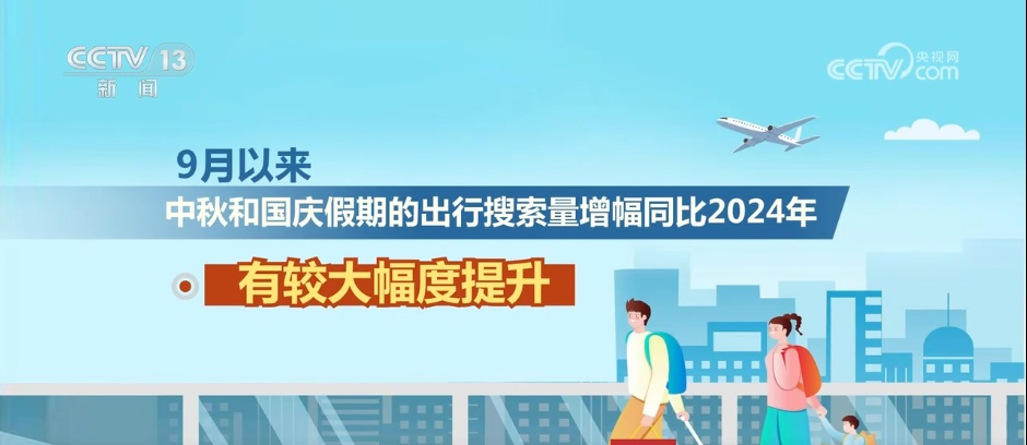 九游娱乐：假期将至红色旅游热度高涨“赏月”“观景”成为出行热词