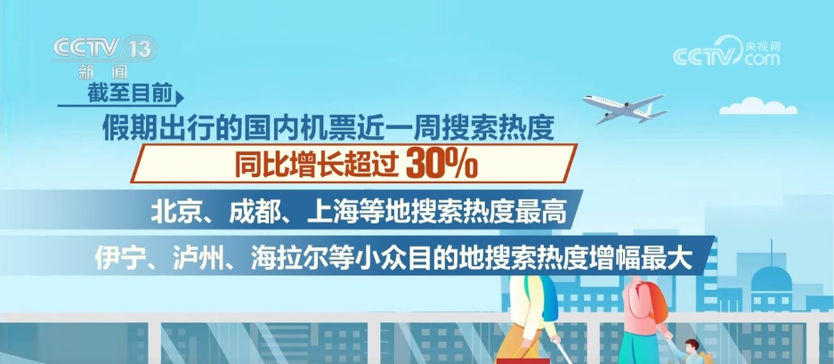 九游娱乐：假期将至红色旅游热度高涨“赏月”“观景”成为出行热词(图2)