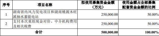 九游娱乐网站：远达环保关联收购获上交所通过中金公司中信建投建功(图3)