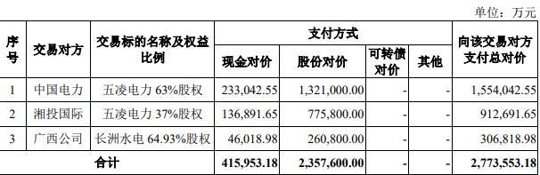 九游娱乐网站：远达环保关联收购获上交所通过中金公司中信建投建功(图2)