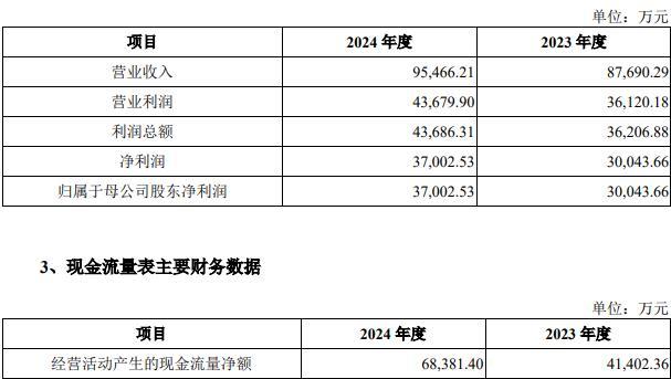 九游娱乐网站：远达环保关联收购获上交所通过中金公司中信建投建功(图5)