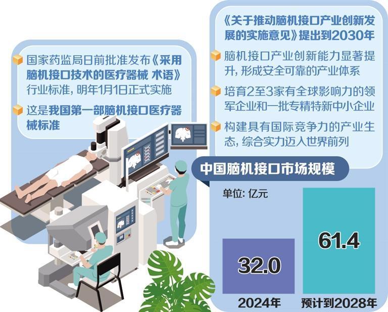 我国首部脑机接口医疗器械标准明年1月1日正式实施——脑机接口产业明确路线图(图1)