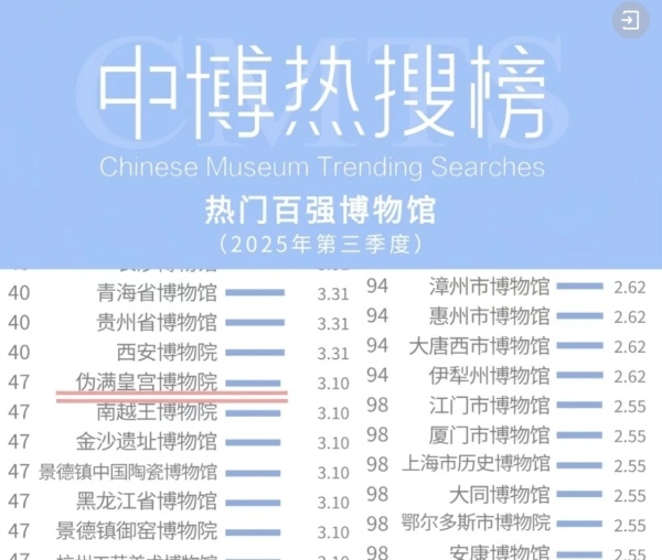 热点榜单最新 202510212303292194.jpg