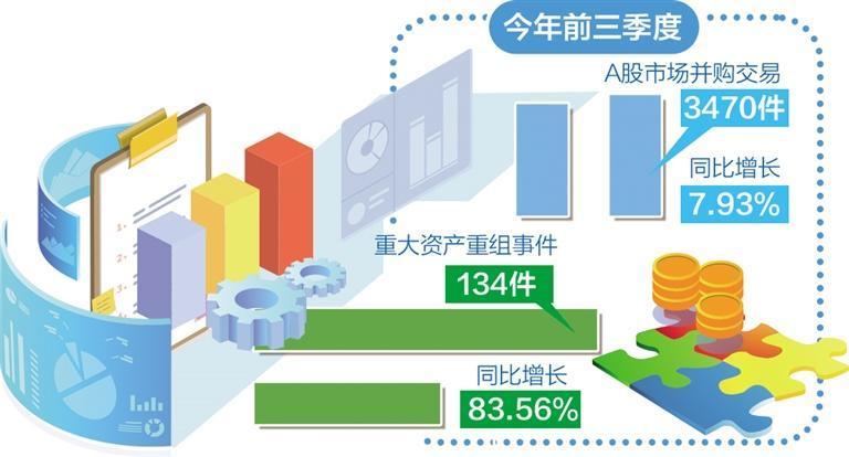 证券公司财务杠杆率_产业转型升级并购重组_上市公司并购重组