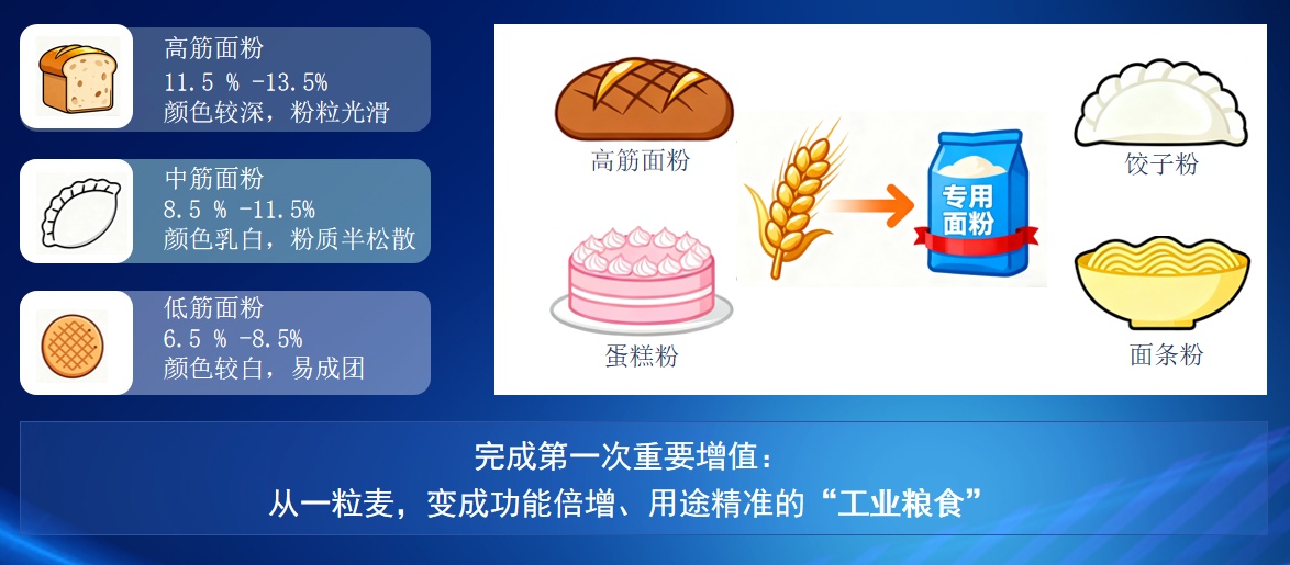 一粒小麦的增值之旅(图2)