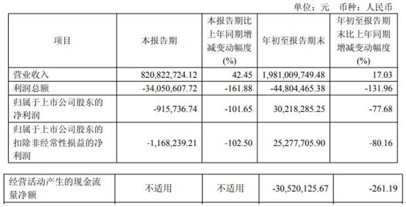 森林包装前3季净利降7成2020上市募9亿光大证券保荐