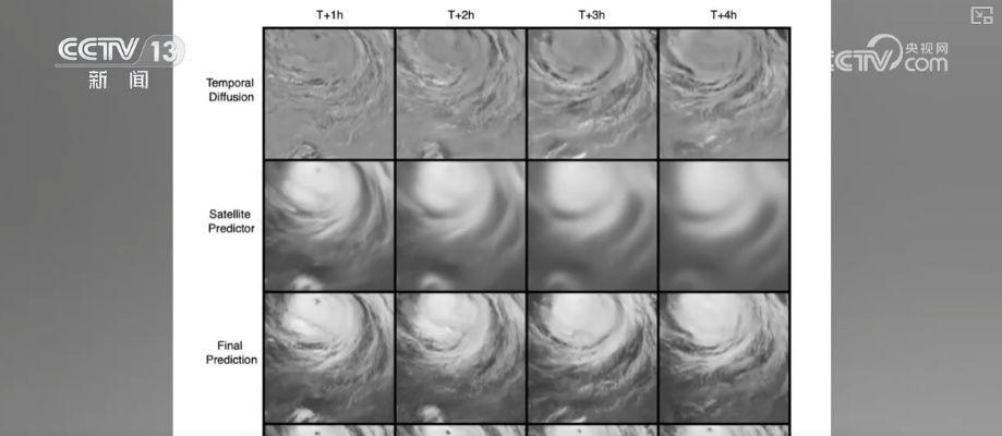 迭代破局！“新技术+AI内核”硬核科技筑牢防灾减灾防线(图7)