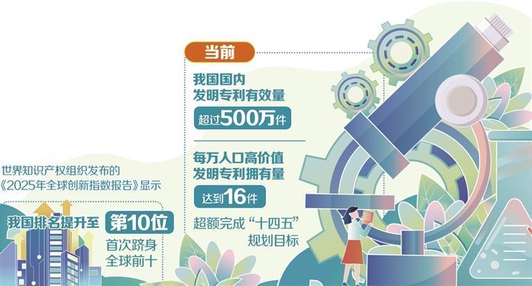 2025年授权发明专利972万件注册商标4206万件——知识产权赋能创新发展再加速(图1)