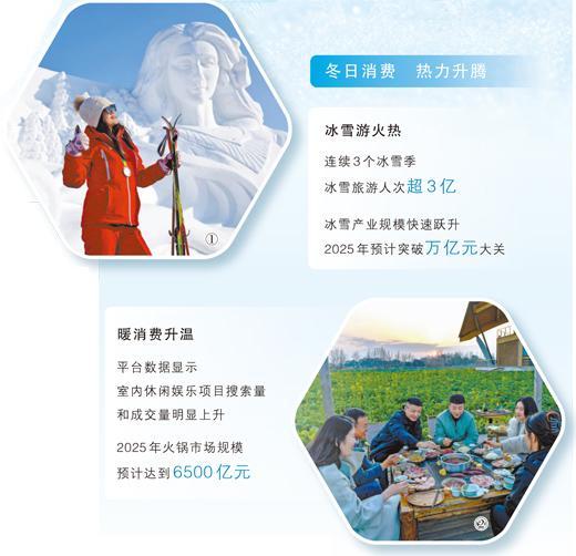 冰雪深度游、温泉配马戏、花海涮火锅……不断涌现的新场景新业态带来新体验冬日消费创意满满（大数据观察）(图1)