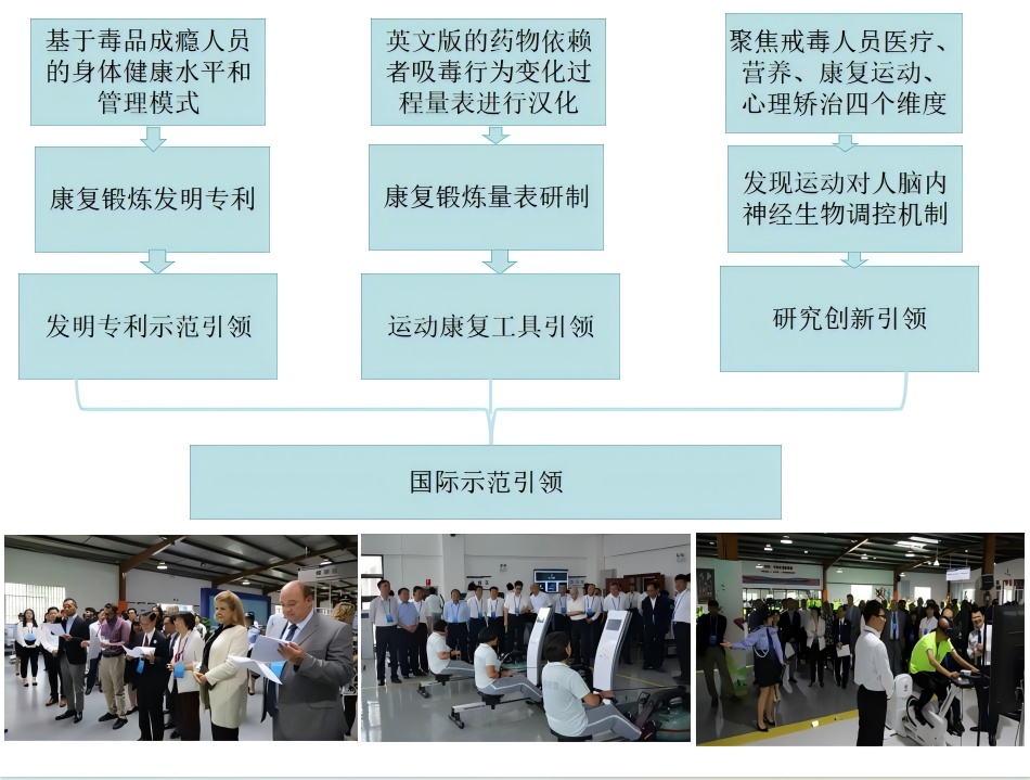 喜讯!云南戒毒系统首获省科学技术进步奖!(图5)